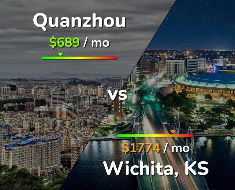 Cost of living in Quanzhou vs Wichita infographic