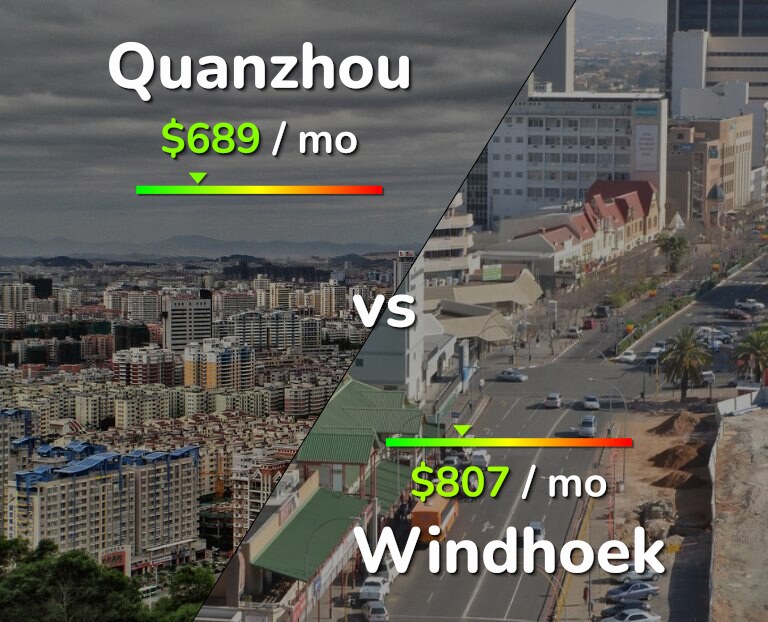 Cost of living in Quanzhou vs Windhoek infographic