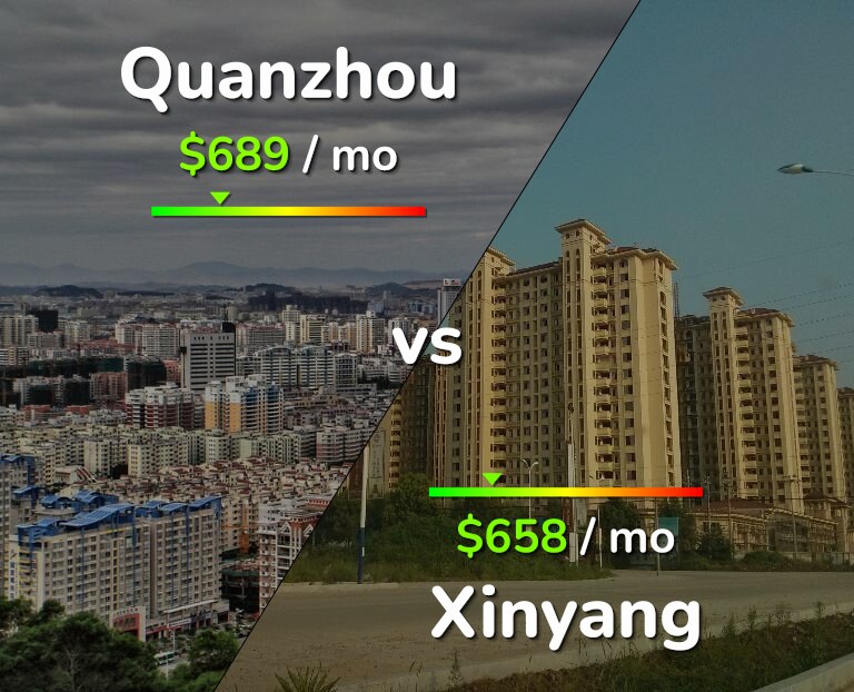 Cost of living in Quanzhou vs Xinyang infographic