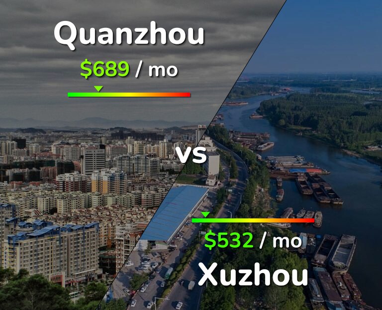 Cost of living in Quanzhou vs Xuzhou infographic