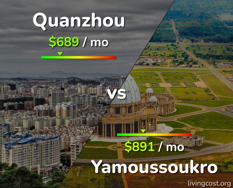Cost of living in Quanzhou vs Yamoussoukro infographic