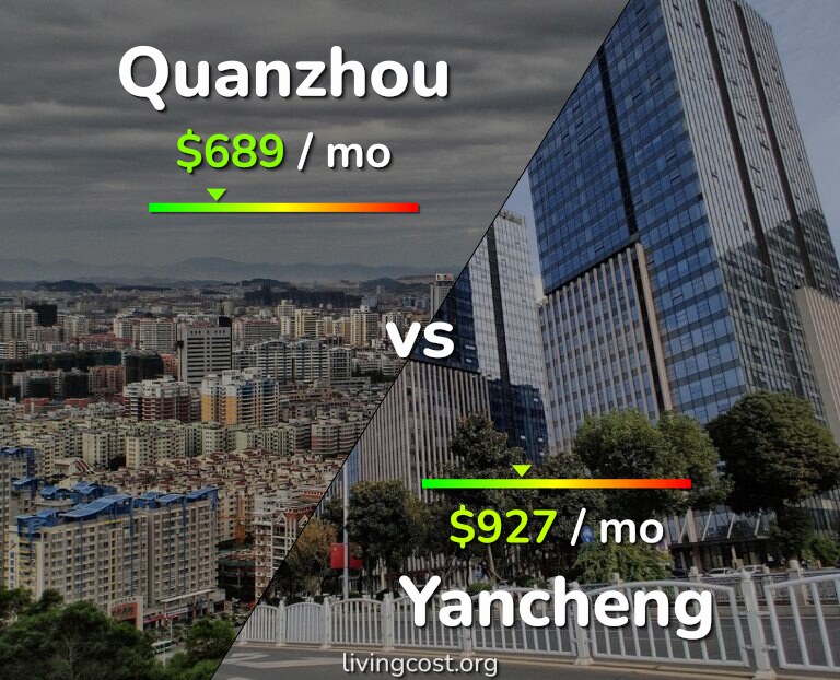 Cost of living in Quanzhou vs Yancheng infographic
