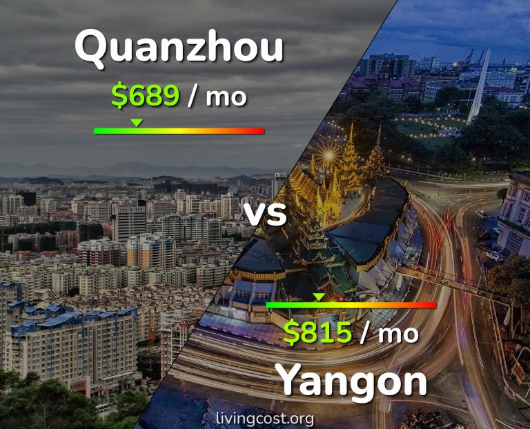 Cost of living in Quanzhou vs Yangon infographic