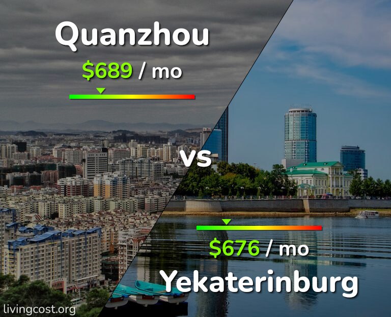 Cost of living in Quanzhou vs Yekaterinburg infographic