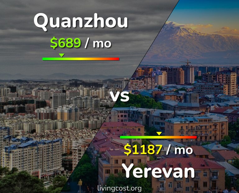 Cost of living in Quanzhou vs Yerevan infographic