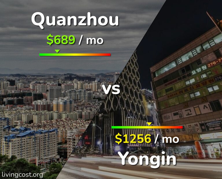 Cost of living in Quanzhou vs Yongin infographic