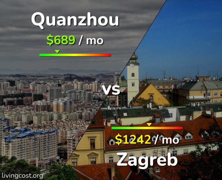Cost of living in Quanzhou vs Zagreb infographic