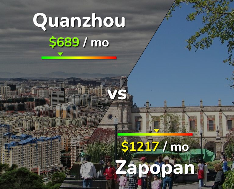 Cost of living in Quanzhou vs Zapopan infographic
