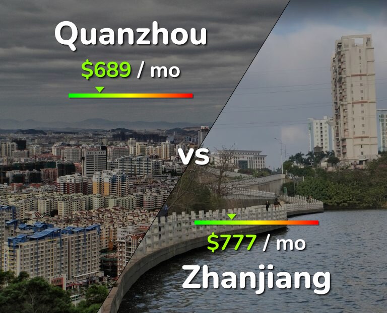 Cost of living in Quanzhou vs Zhanjiang infographic