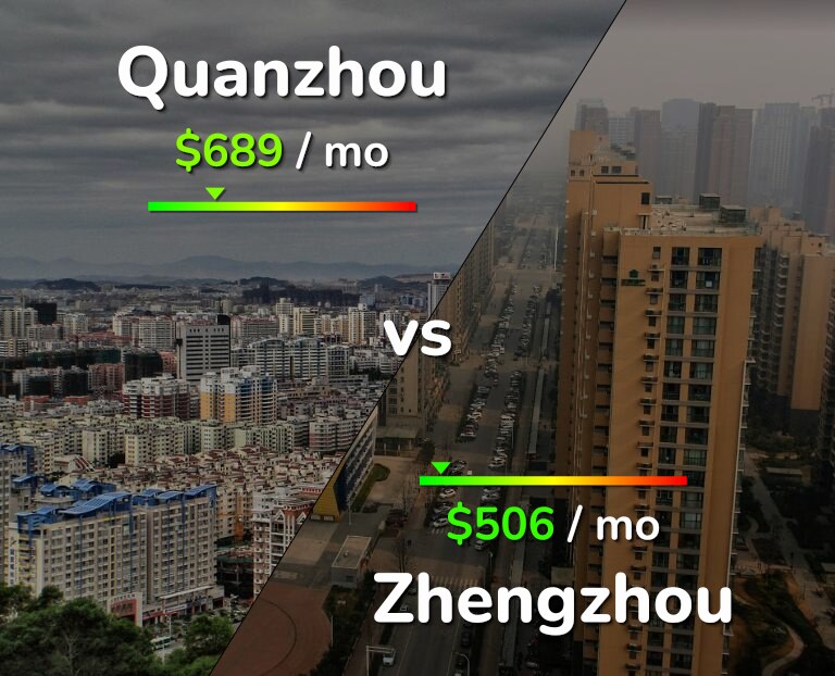 Cost of living in Quanzhou vs Zhengzhou infographic