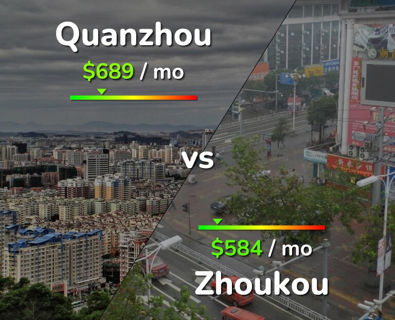 Cost of living in Quanzhou vs Zhoukou infographic