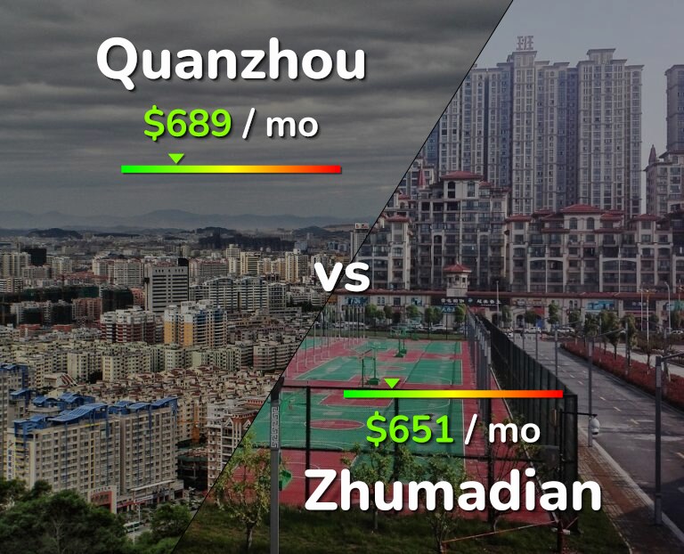 Cost of living in Quanzhou vs Zhumadian infographic