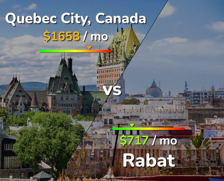 Cost of living in Quebec City vs Rabat infographic