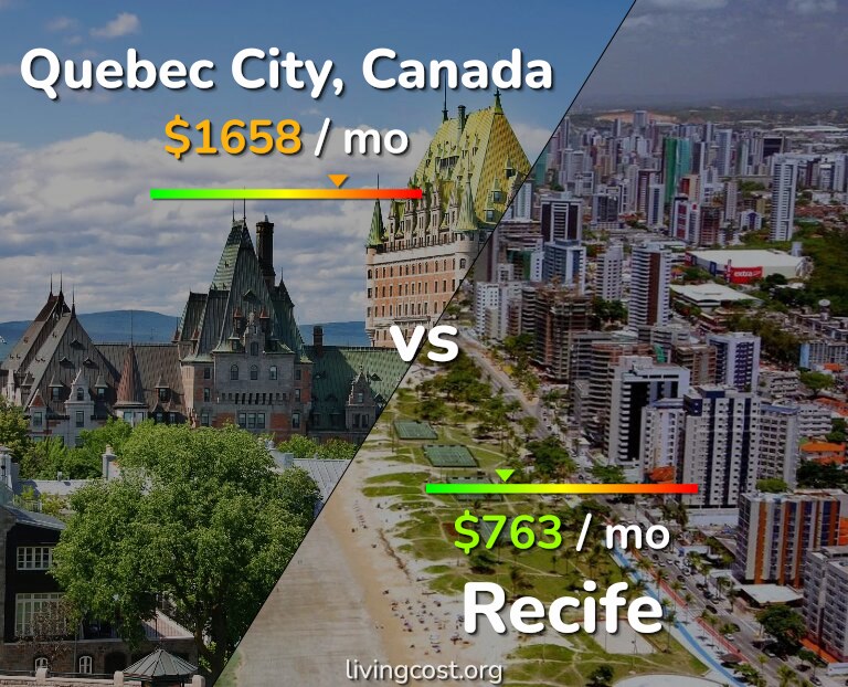 Cost of living in Quebec City vs Recife infographic