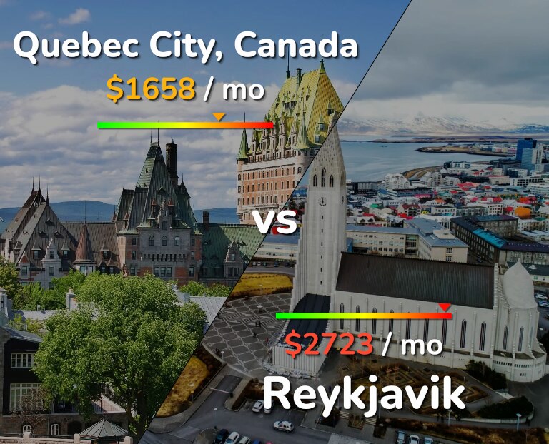Cost of living in Quebec City vs Reykjavik infographic