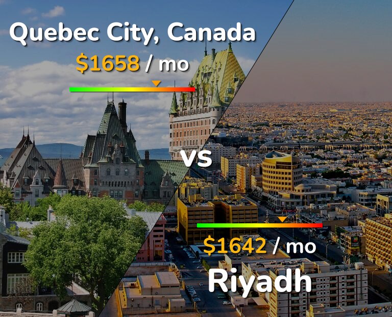 Cost of living in Quebec City vs Riyadh infographic