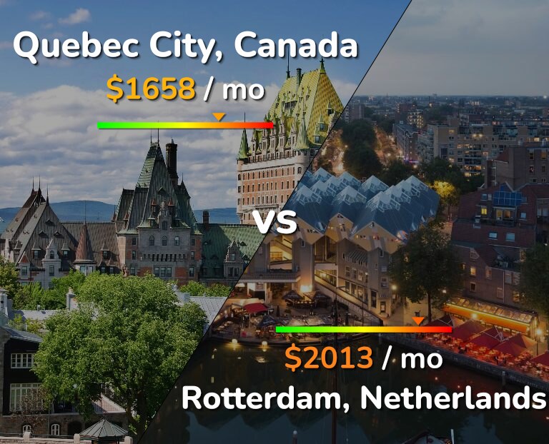 Cost of living in Quebec City vs Rotterdam infographic