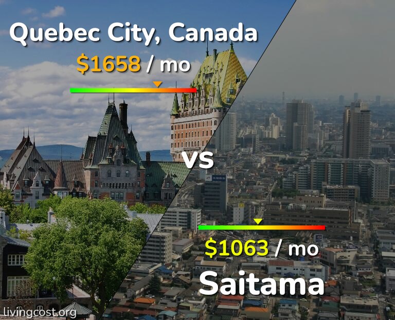 Cost of living in Quebec City vs Saitama infographic