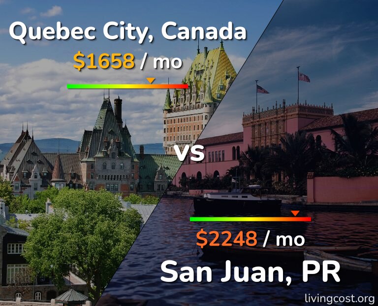 Cost of living in Quebec City vs San Juan infographic