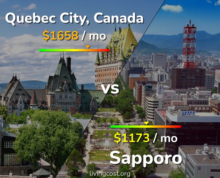 Cost of living in Quebec City vs Sapporo infographic