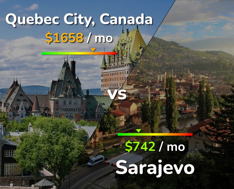Cost of living in Quebec City vs Sarajevo infographic