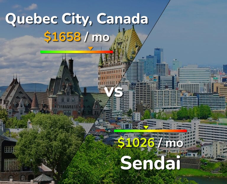 Cost of living in Quebec City vs Sendai infographic