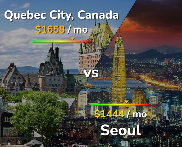 Cost of living in Quebec City vs Seoul infographic