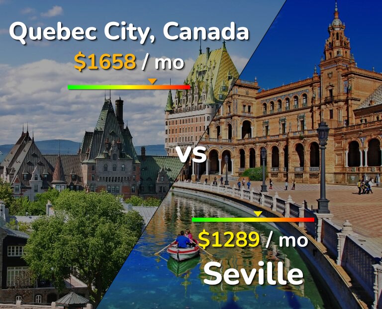 Cost of living in Quebec City vs Seville infographic
