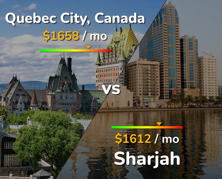Cost of living in Quebec City vs Sharjah infographic