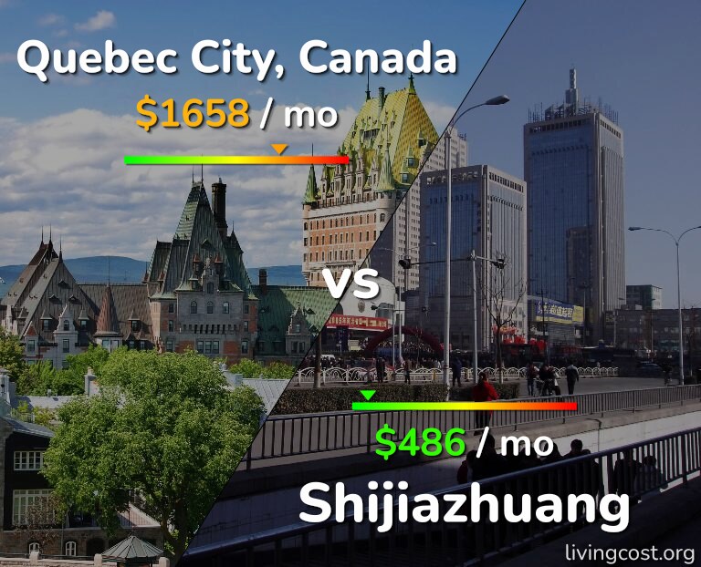 Cost of living in Quebec City vs Shijiazhuang infographic