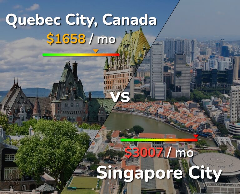 Cost of living in Quebec City vs Singapore City infographic