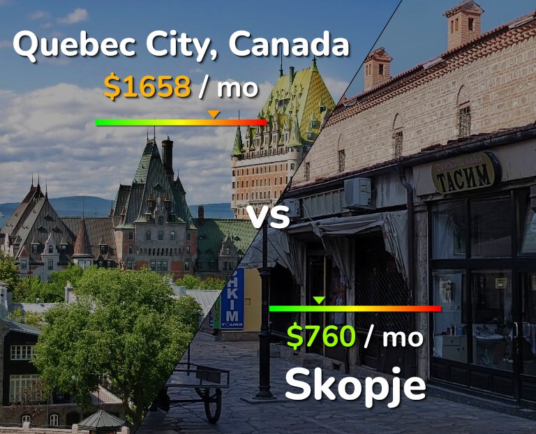 Cost of living in Quebec City vs Skopje infographic