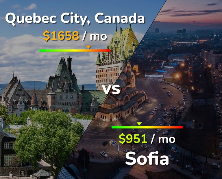 Cost of living in Quebec City vs Sofia infographic