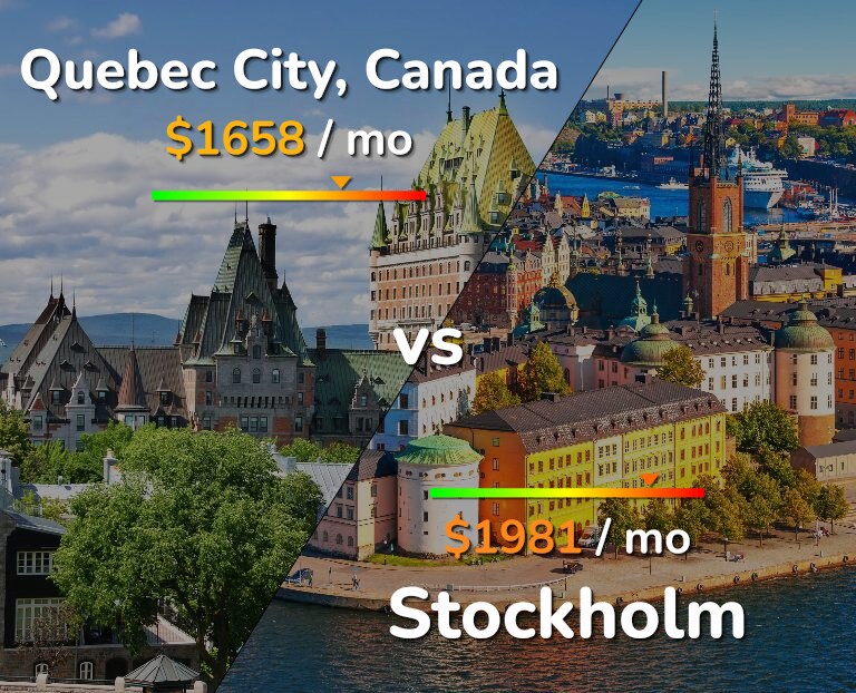 Cost of living in Quebec City vs Stockholm infographic