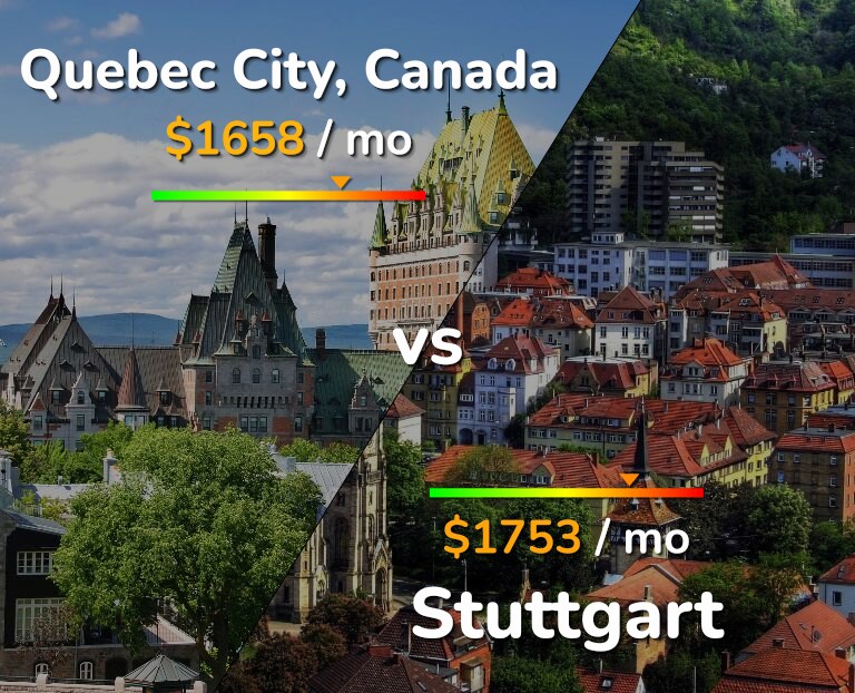 Cost of living in Quebec City vs Stuttgart infographic