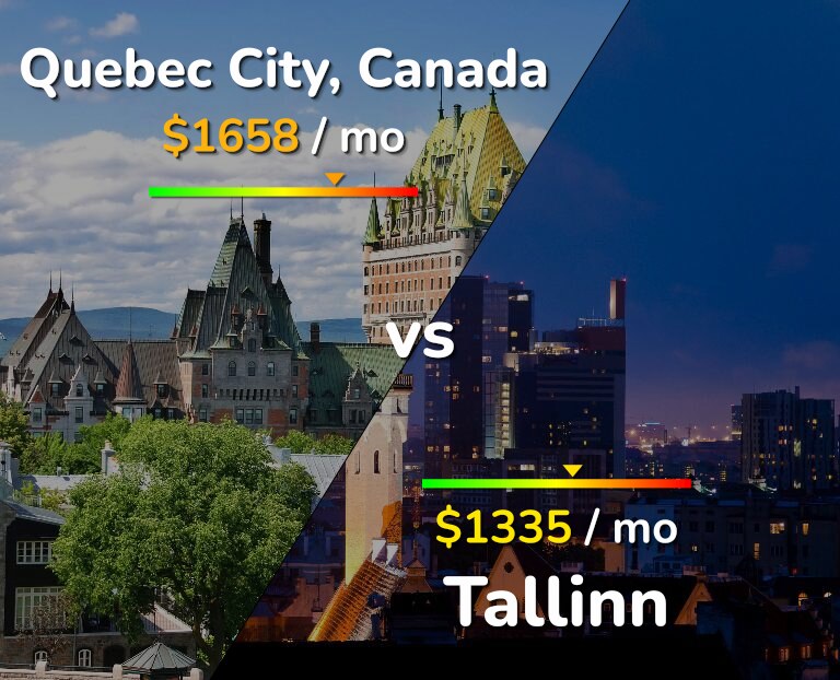 Cost of living in Quebec City vs Tallinn infographic