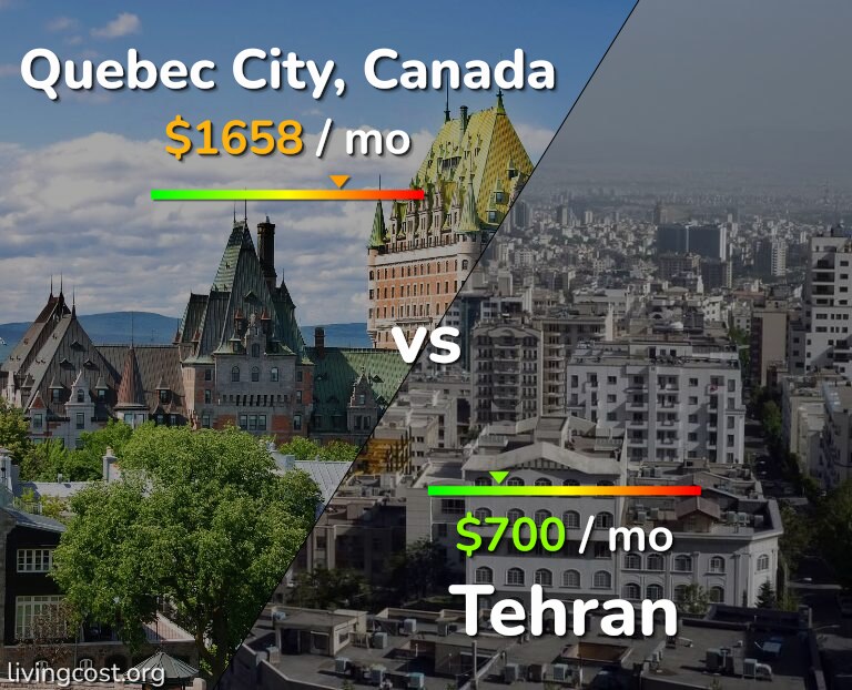 Cost of living in Quebec City vs Tehran infographic