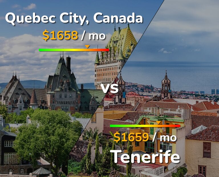 Cost of living in Quebec City vs Tenerife infographic