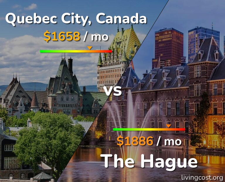 Cost of living in Quebec City vs The Hague infographic