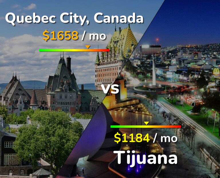 Cost of living in Quebec City vs Tijuana infographic