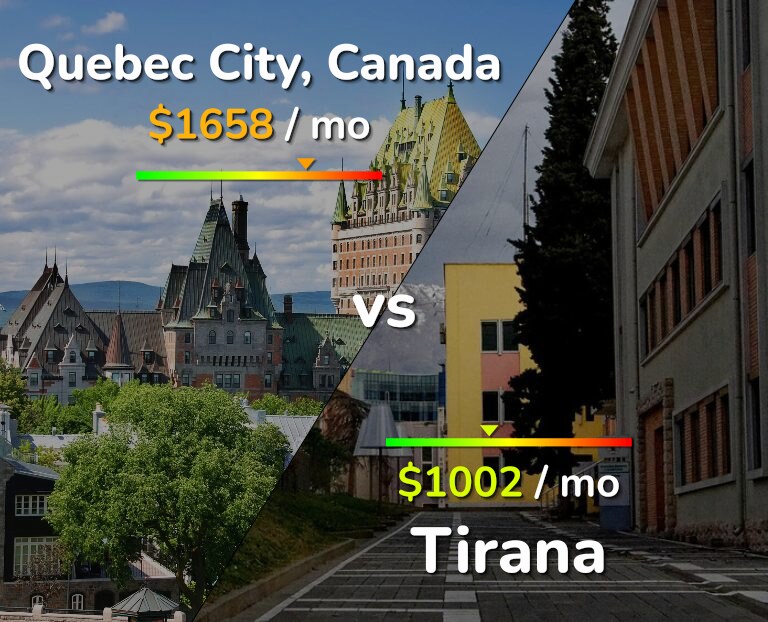 Cost of living in Quebec City vs Tirana infographic