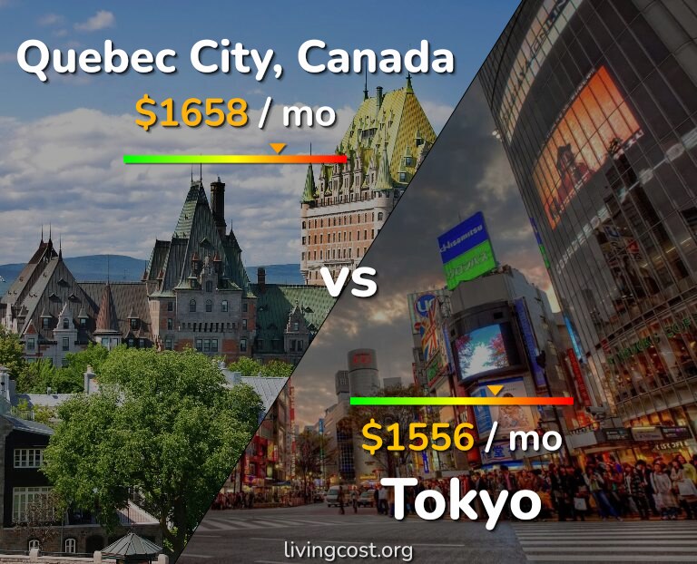 Cost of living in Quebec City vs Tokyo infographic