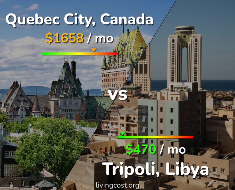 Cost of living in Quebec City vs Tripoli infographic
