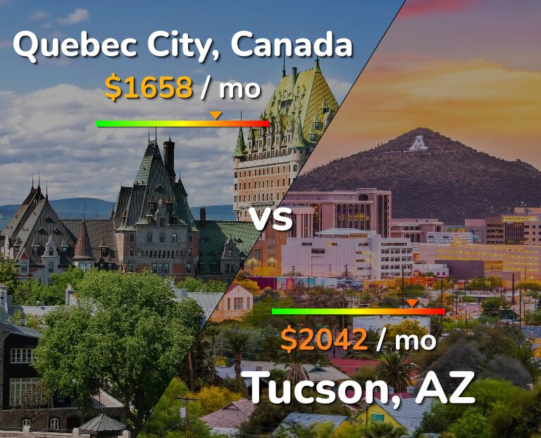 Cost of living in Quebec City vs Tucson infographic