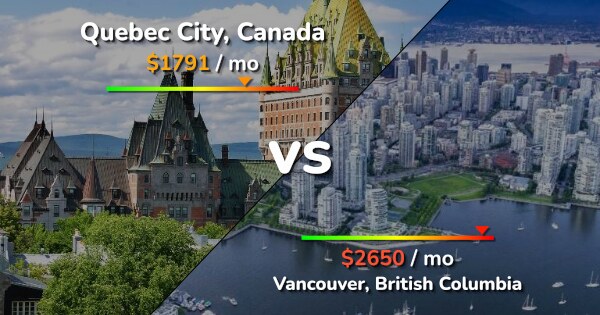 Quebec City Vs Vancouver Comparison: Cost Of Living & Prices