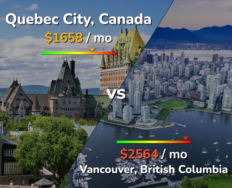 Cost of living in Quebec City vs Vancouver infographic