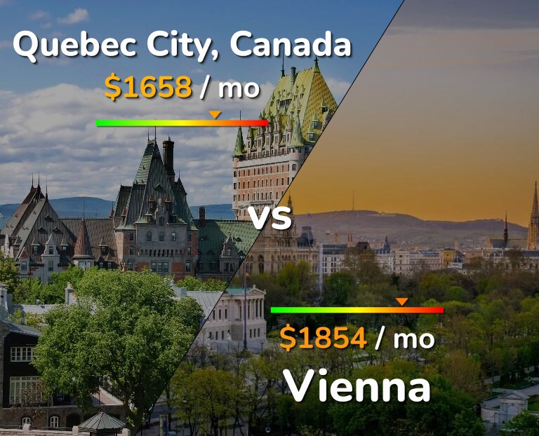Cost of living in Quebec City vs Vienna infographic