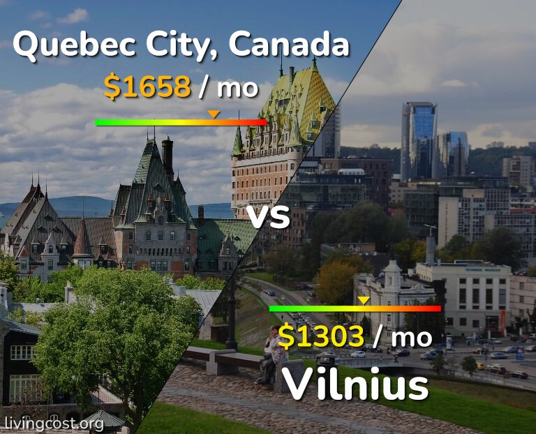 Cost of living in Quebec City vs Vilnius infographic