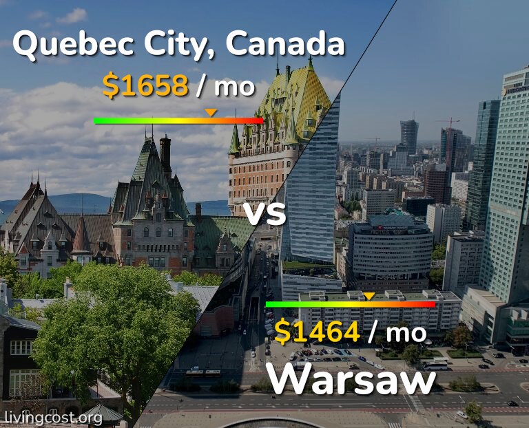 Cost of living in Quebec City vs Warsaw infographic