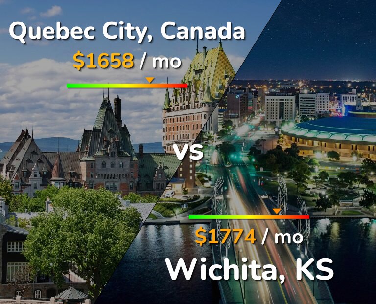 Cost of living in Quebec City vs Wichita infographic